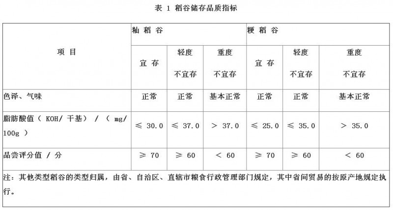 《谷物储存品质判定规则》国家标准近期颁布实施