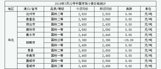 贸易商排名_中俄贸易商会(2)