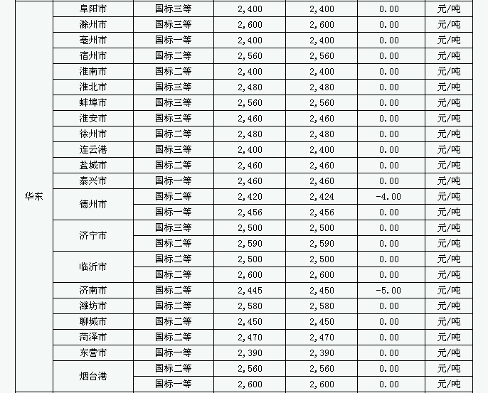 贸易商排名_中俄贸易商会(2)