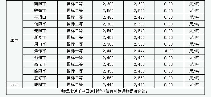 贸易商排名_中俄贸易商会(2)