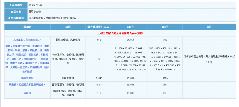 B 2760-2014 食品添加剂使用标准