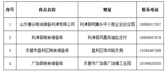 【疫情“7十44”是什么意思】山东疫情隔离城市有哪些