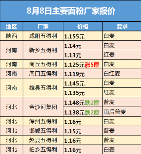 QQ截图20190809100220
