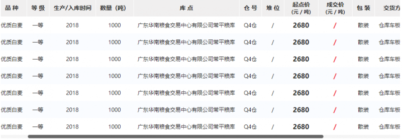 2020年3月11日广东华南粮食交易中心小麦竞价销售成交情况
