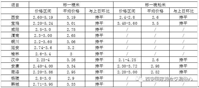 大米怎么选执行标准表 103533301342.png
