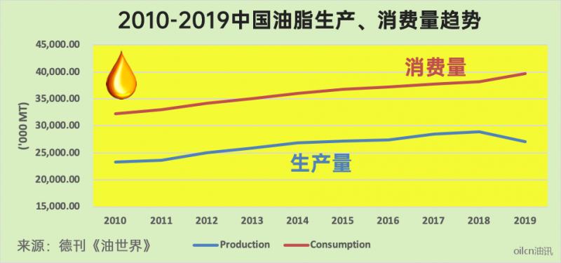 中国农业人口 2019_中国人口