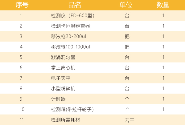 FD-600检测箱配置