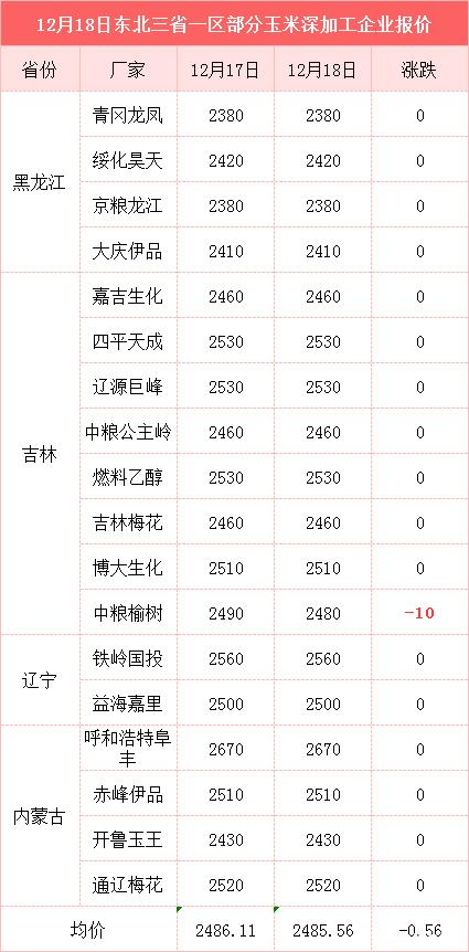 玉米价格走势今日 161517685.jpg