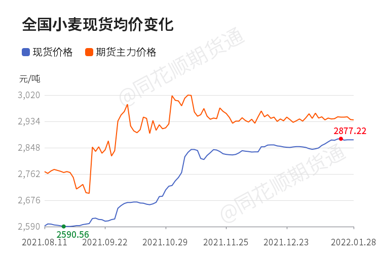 最新小麦价格及后市行情 142618515.png