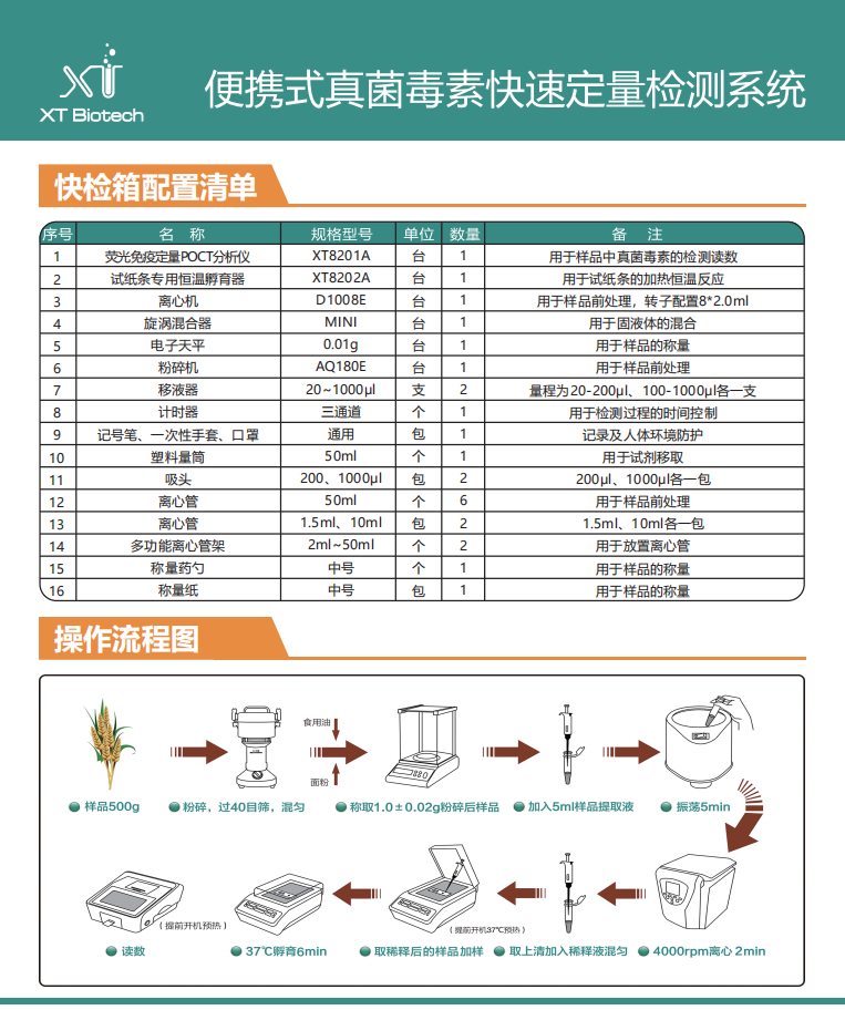 真菌毒素反面