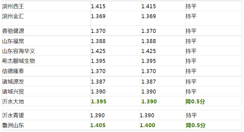 玉米行情今日价格查询 152118545.png