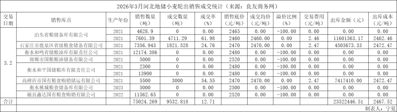 微信图片_20260302112517_3607_1232