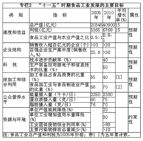 华西村人均收入_食品工业人均产值