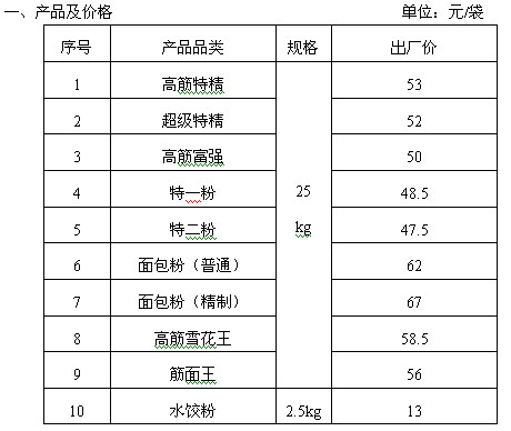 龙升面业公司订货会政策--中国面粉信息网