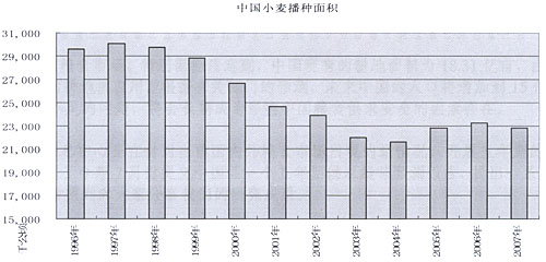 中国粮食日手抄报_中国人均粮食消费(3)