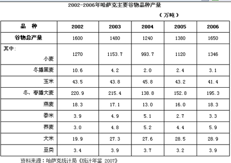世界粮食日_世界人均粮食拥有量(2)