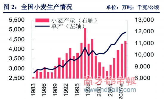江苏城乡建设职业学院_漯河城乡收入差距(3)