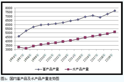 世界粮食日_农村人均粮食消费量(2)