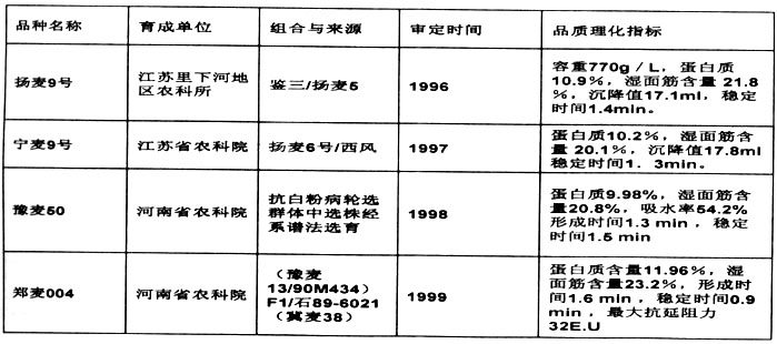 我国弱筋小麦生产现状及展望--产区优质及弱筋